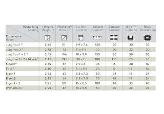 Seminarraum Eiger Grindelwald 3